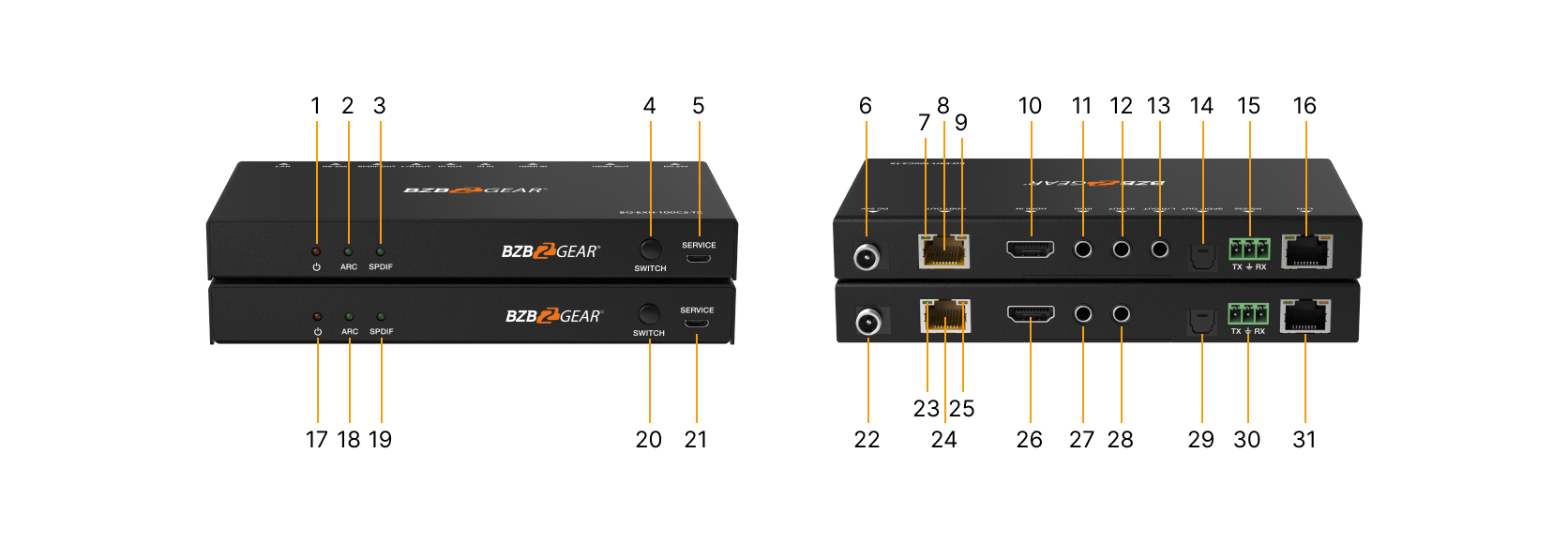 Interfaces image