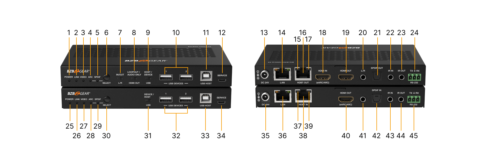 Interfaces image