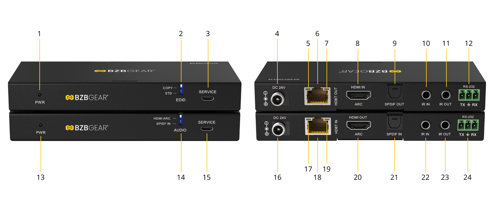 Interfaces image