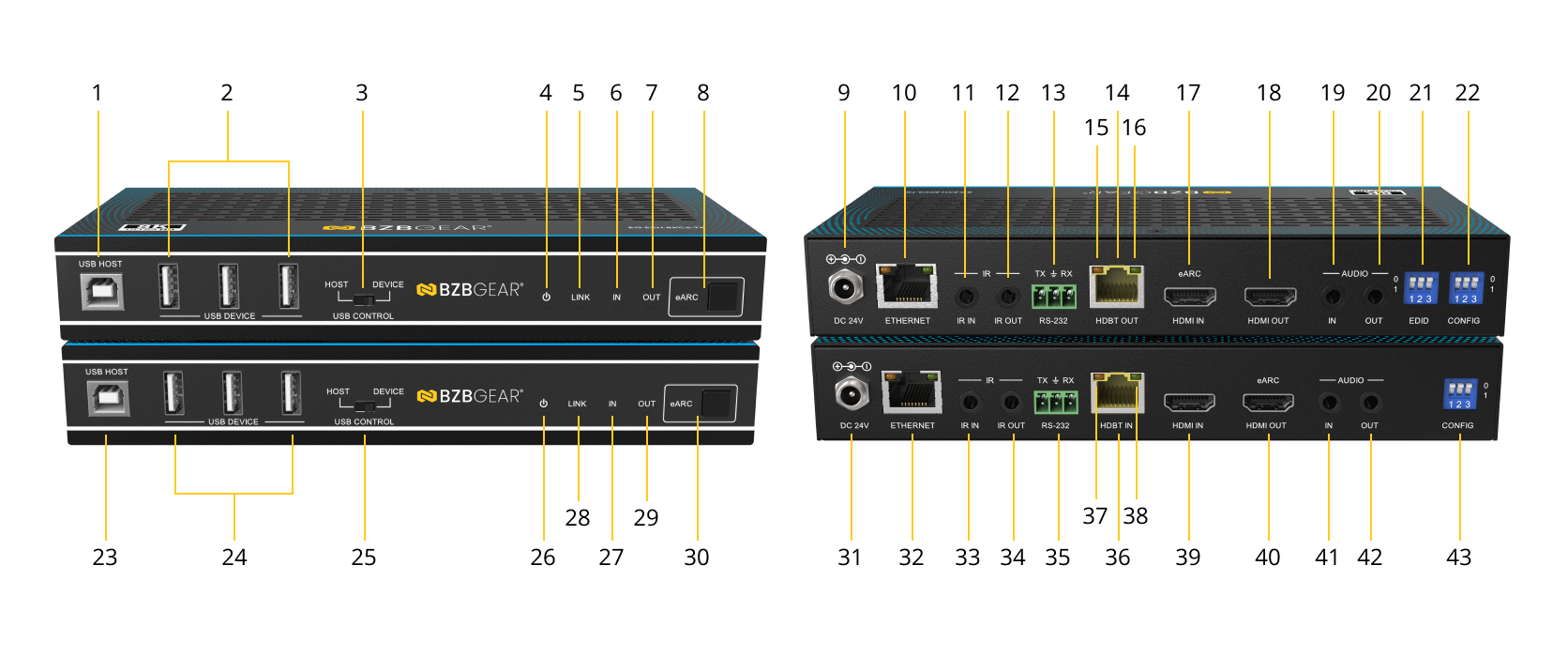 Interfaces image