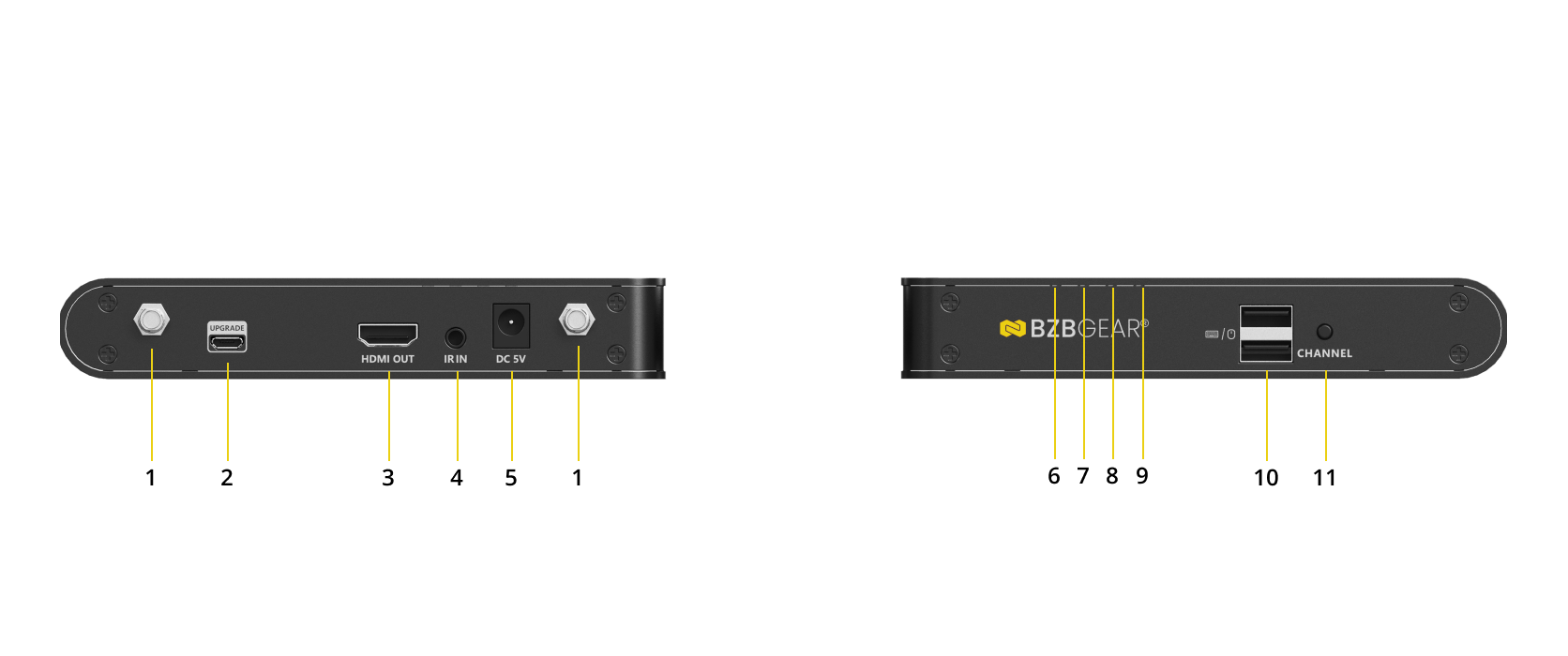 Interfaces image