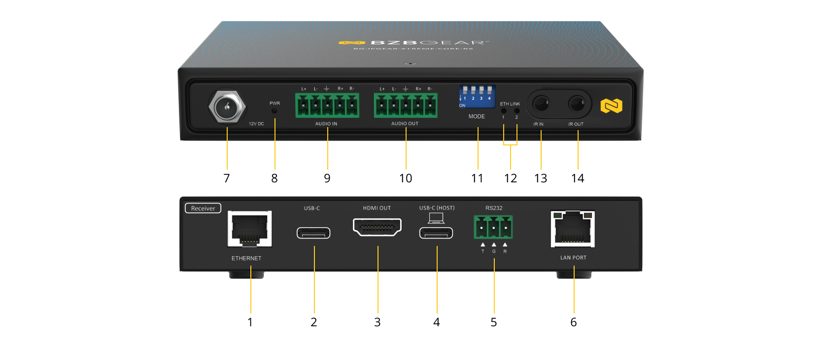 Interfaces image