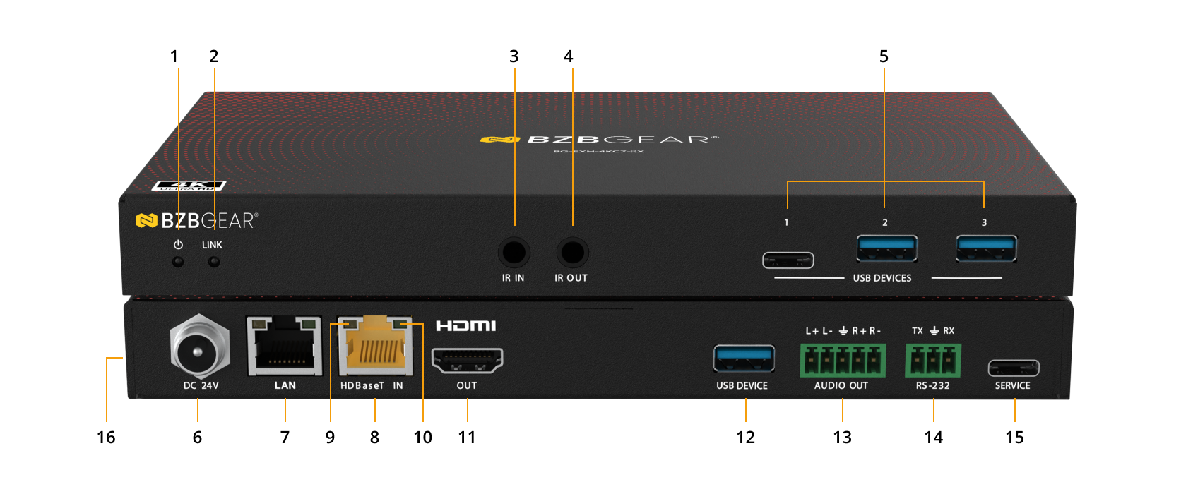 Interfaces image