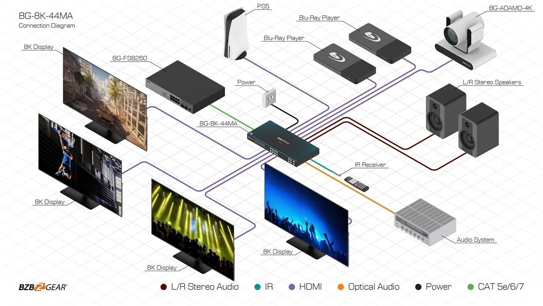An example of one of our 8K matrix switchers in action.